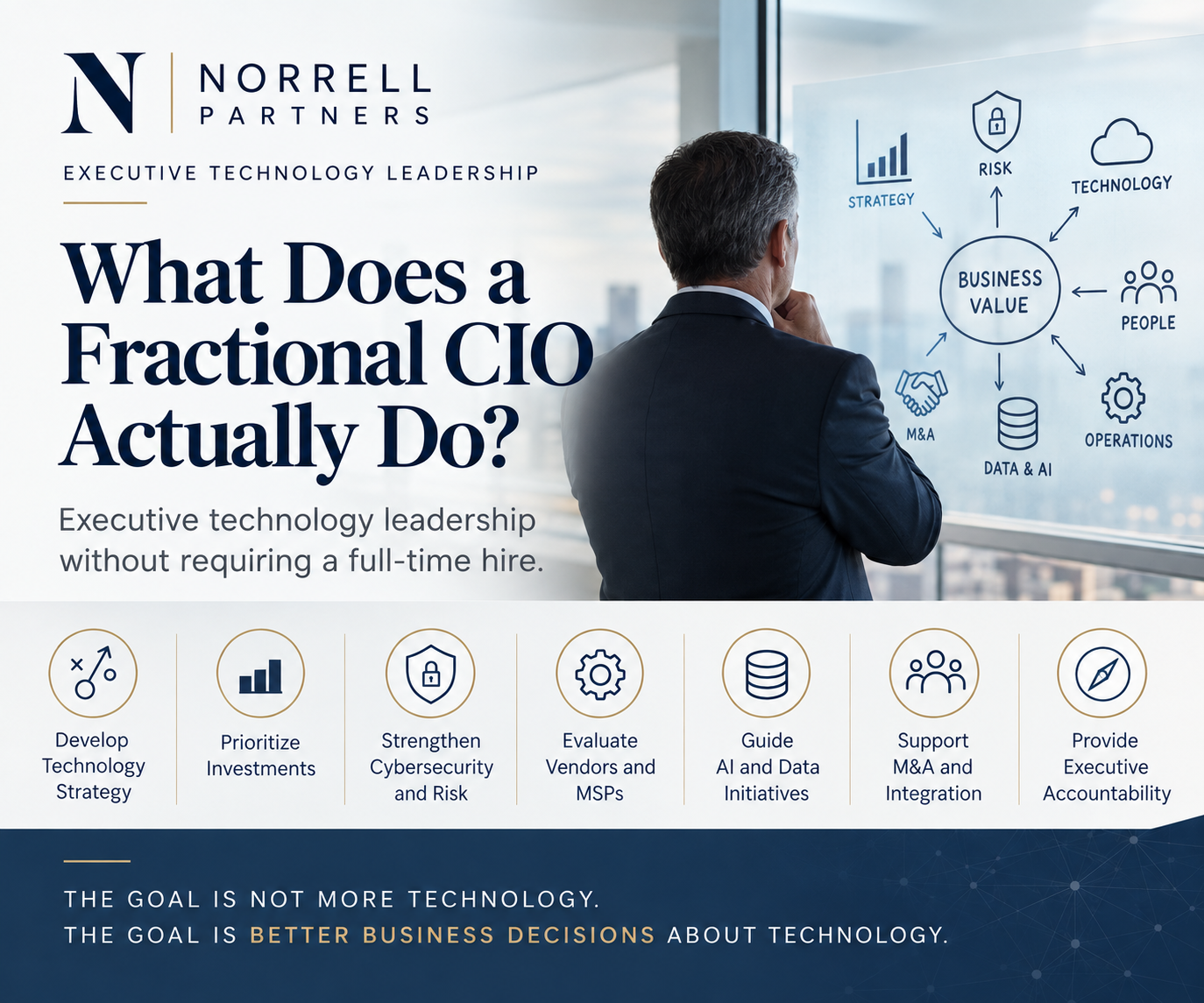 Fractional CIO leadership connects technology decisions to business value.