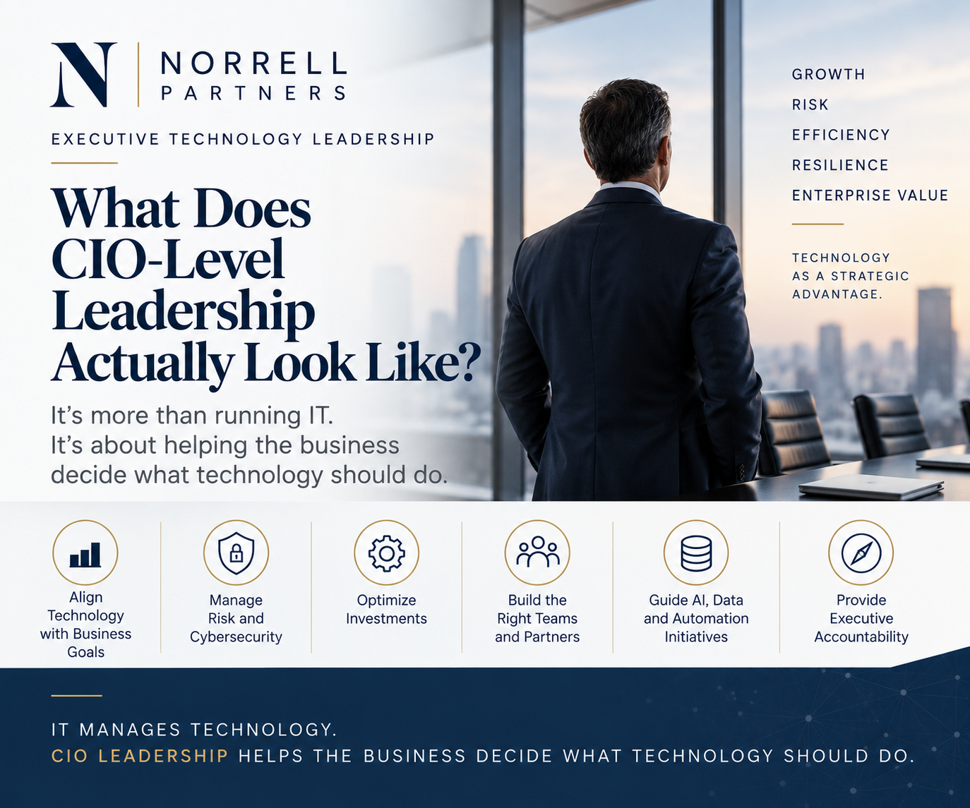 CIO-level leadership connects technology decisions to business strategy and enterprise outcomes.