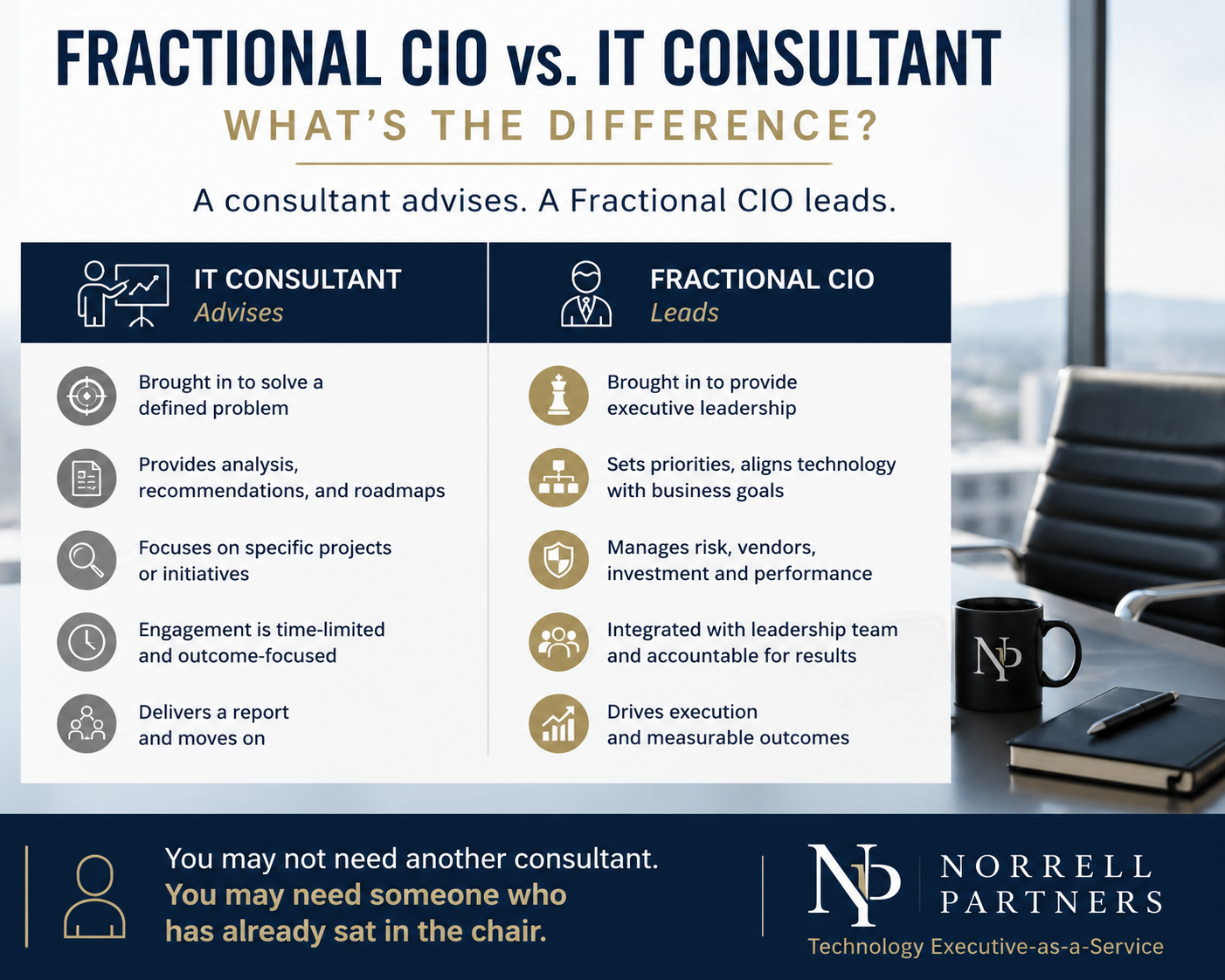 Fractional CIO versus IT consultant