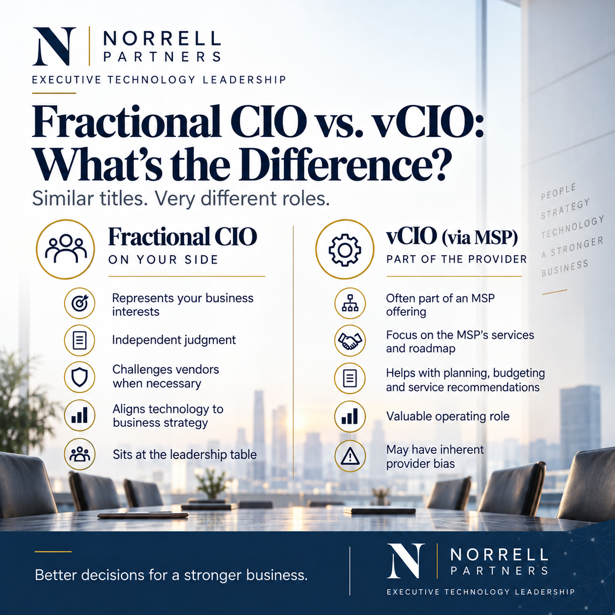 Fractional CIO vs. vCIO: What’s the Difference? — Norrell Partners