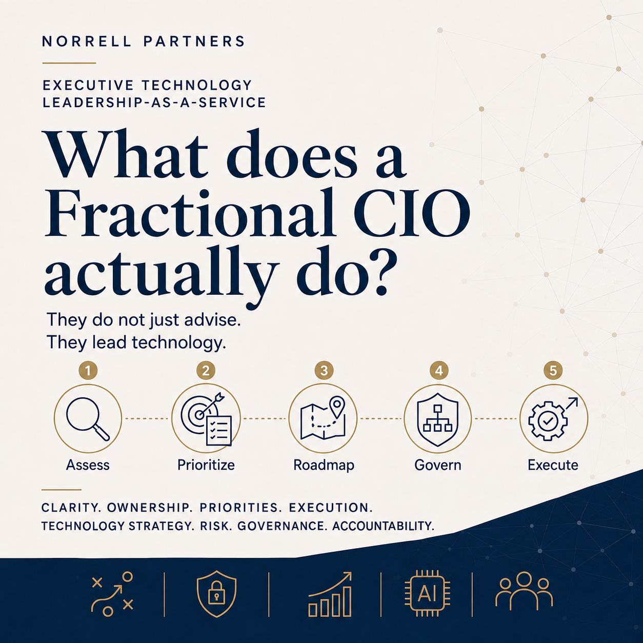 What a Fractional CIO actually does